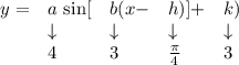 \begin{array}{rllll}y = & a \text{ sin}[ & b(x- & h)] + & k)\\& \downarrow & \downarrow & \downarrow & \downarrow\\& 4 & 3 & \frac{\pi}{4} & 3\\\end{array}