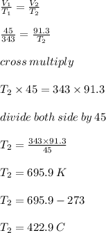 \frac{V_1}{T_1}  = \frac{V_2}{T_2} \\  \\ \frac{45}{343} = \frac{91.3}{T_2} \\  \\ cross \: multiply \\  \\ T_2 \times 45 = 343 \times 91.3 \\  \\ divide \: both \: side \: by \: 45 \\  \\ T_2 =  \frac{343 \times 91.3}{45}  \\  \\ T_2 = 695.9 \: K \\  \\ T_2 = 695.9 - 273 \\  \\T_2 = 422.9\degree \: C