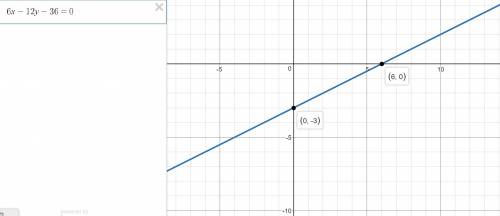 6x-12y-36=0 graph the linear functions by plotting x and y intercepts