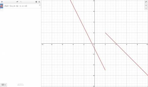F(x) = { -2x -1, x ≤ 2 { -x +4, x >  2 what do i do here?  i also have a graphing calculator, i w