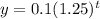 y=0.1(1.25)^t