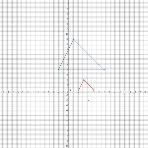 Graph the image of this figure after a dilation with a scale factor of 1/3 centered at the point (4,