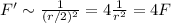 F'\sim \frac{1}{(r/2)^2}=4 \frac{1}{r^2}=4F