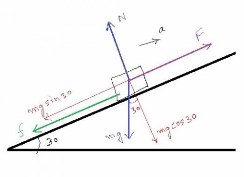 A15.0 m long plane is inclined at 30.0 degrees. if the coefficient of friction is 0.426, what force