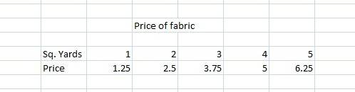 Which function shows a fabric with a price of $1.25 per square yard?