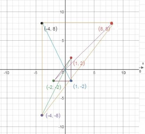 Graph the image of the given triangle under a dilation with a scale factor of −4 and center of dilat