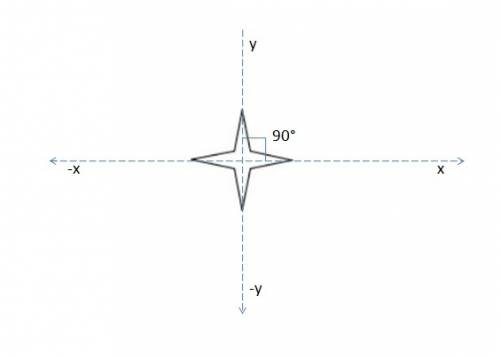 What is the least angle measure by which this figure can be rotated so that it maps onto itself?  45