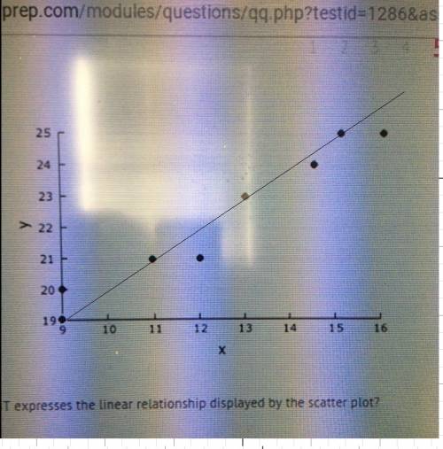 Which function best expresses the linear relationship displayed by the scatter plot  a)y= x +10 b) y