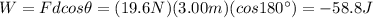 W=Fdcos \theta=(19.6 N)(3.00 m)(cos 180^{\circ})=-58.8 J