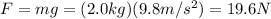 F=mg=(2.0 kg)(9.8 m/s^2)=19.6 N
