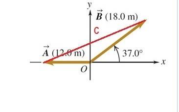 Problem 3.2 part a draw the vector c⃗ =a⃗ +b⃗ .(figure 1)