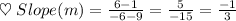 \heartsuit\;Slope(m) = \frac{6 - 1}{-6 - 9} = \frac{5}{-15} = \frac{-1}{3}