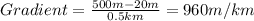 Gradient=\frac{500m-20m}{0.5km}=960m/km