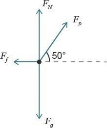 Asled that has a mass of 8 kg is pulled at a 50 degree angle with a force of 20 n. the force of fric
