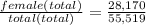 \frac{female(total)}{total(total)} = \frac{28,170}{55,519}