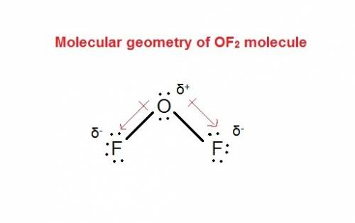 Determine whether each molecule given below is polar or nonpolar. of2