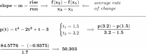 \bf slope = m = \cfrac{rise}{run} \implies \cfrac{ f(x_2) - f(x_1)}{ x_2 - x_1}\impliedby \begin{array}{llll} average~rate\\ of~change \end{array}\\\\[-0.35em] \rule{31em}{0.25pt}\\\\ p(t)= t^4-2t^2+t-3 \qquad \begin{cases} t_1=1.5\\ t_2=3.2 \end{cases}\implies \cfrac{p(3.2)-p(1.5)}{3.2-1.5} \\\\\\ \cfrac{84.5776~-~(-0.9375)}{1.7}\implies 50.303