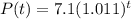 P(t)=7.1(1.011)^{t}