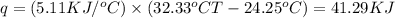 q=(5.11KJ/^oC)\times (32.33^oCT-24.25^oC)=41.29KJ