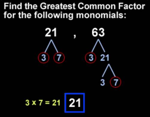 What is the greatest common factor of 63 and 21