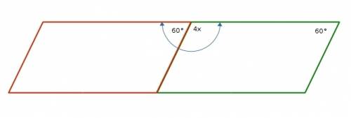 What is the value of x for the polygon shown below