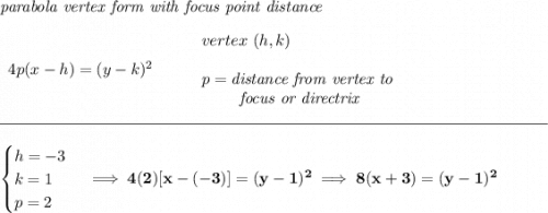 \bf \textit{parabola vertex form with focus point distance} \\\\ \begin{array}{llll} 4p(x- h)=(y- k)^2 \end{array} \qquad \begin{array}{llll} vertex\ ( h, k)\\\\ p=\textit{distance from vertex to }\\ \qquad \textit{ focus or directrix} \end{array} \\\\[-0.35em] \rule{34em}{0.25pt}\\\\ \begin{cases} h=-3\\ k=1\\ p=2 \end{cases}\implies 4(2)[x-(-3)]=(y-1)^2\implies 8(x+3)=(y-1)^2