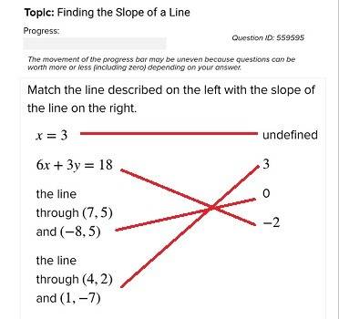 Match the line described on the left with the slope of the line on the right