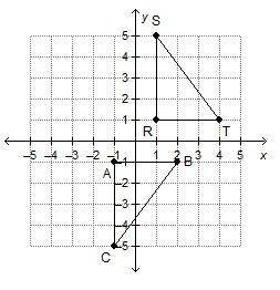Which best explains whether or not triangles rst and acb are congruent?  the figures are congruent.