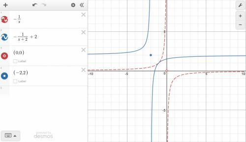 The graph of the function f(x) = -1/x is centered at the origin as shown on the left below. the grap