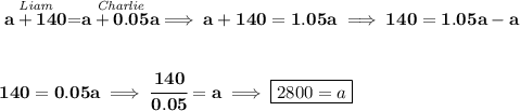 \bf \stackrel{\textit{Liam}}{a+140}=\stackrel{\textit{Charlie}}{a+0.05a}\implies a+140=1.05a\implies 140=1.05a-a&#10;\\\\\\&#10;140=0.05a\implies \cfrac{140}{0.05}=a\implies \boxed{2800=a}