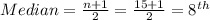 Median= \frac{n+1}{2}= \frac{15+1}{2}=8^{th}