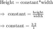 \text{Height}=\text{constant*width}\\\\\Rightarrow\ \text{constant}=\frac{\text{height}}{\text{width}}\\\\\Rightarrow\text{constant}=\frac{\text{3.2}}{1}