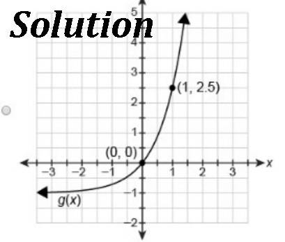 The graph below shows the parent function f(x)=(3.5)^x. which graph represents the function g(x)=(3.
