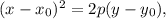(x-x_0)^2=2p(y-y_0),