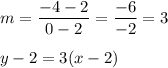 m=\dfrac{-4-2}{0-2}=\dfrac{-6}{-2}=3\\\\y-2=3(x-2)