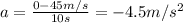 a=\frac{0 -45 m/s}{10 s}=-4.5 m/s^2