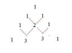 Which row of pascal’s triangle would you use to expand (2x + 10y)15?  row 10 row 12 row 15 row 25