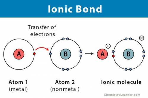 Which of the following pairs of elements are likely to form ionic compounds?  check all that apply.