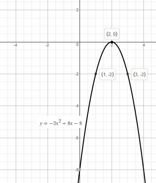 Find the equation of the parabola that passes through the points 1. 0,5 2,-3 -1,12 2. 2,0 3,-2 1,-2