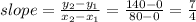 slope = \frac{y_2-y_1}{x_2-x_1} = \frac{140-0}{80-0} = \frac{7}{4}
