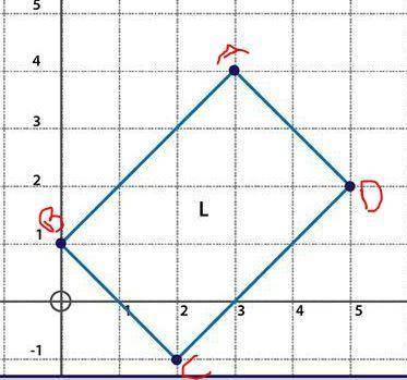 Which series of transformations will not map figure l onto itself?  a. (x + 1, y − 4), reflection ov