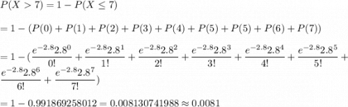 P(X7)=1-P(X\leq7)\\\\=1-(P(0)+P(1)+P(2)+P(3)+P(4)+P(5)+P(5)+P(6)+P(7))\\\\=1-(\dfrac{e^{-2.8}2.8^{0}}{0!}+\dfrac{e^{-2.8}2.8^{1}}{1!}+\dfrac{e^{-2.8}2.8^{2}}{2!}+\dfrac{e^{-2.8}2.8^{3}}{3!}+\dfrac{e^{-2.8}2.8^{4}}{4!}+\dfrac{e^{-2.8}2.8^{5}}{5!}+\dfrac{e^{-2.8}2.8^{6}}{6!}+\dfrac{e^{-2.8}2.8^{7}}{7!})\\\\=1-0.991869258012=0.008130741988\approx0.0081