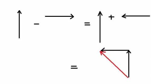 What is the resultant of the vectors shown?
