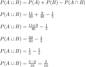 P(A\cup B)=P(A)+P(B)-P(A\cap B)\\\\P(A\cup B)=\frac{11}{40}+\frac{9}{40}-\frac{1}{5}\\\\P(A\cup B)=\frac{11+9}{40}-\frac{1}{5}\\\\P(A\cup B)=\frac{20}{40}-\frac{1}{5}\\\\P(A\cup B)=\frac{1}{2}-\frac{1}{5}\\\\P(A\cup B)=\frac{5-2}{10}=\frac{3}{10}