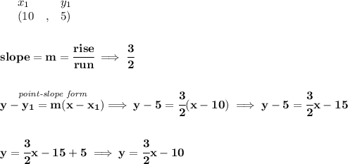 \bf \begin{array}{lllll}&#10;&x_1&y_1\\&#10;%   (a,b)&#10;&({{ 10}}\quad ,&{{ 5}})\quad &#10;\end{array}&#10;\\\\\\&#10;% slope  = m&#10;slope = {{ m}}= \cfrac{rise}{run} \implies \cfrac{3}{2}&#10;\\\\\\&#10;% point-slope intercept&#10;\stackrel{\textit{point-slope form}}{y-{{ y_1}}={{ m}}(x-{{ x_1}})}\implies y-5=\cfrac{3}{2}(x-10)\implies y-5=\cfrac{3}{2}x-15&#10;\\\\\\&#10;y=\cfrac{3}{2}x-15+5\implies y=\cfrac{3}{2}x-10