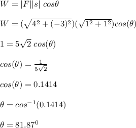 W =| F||s | \ cos\theta\\\\W = (\sqrt{4^2 + (-3)^2}  )(\sqrt{1^2 + 1^2} ) cos(\theta)\\\\1 = 5\sqrt{2} \ cos (\theta)\\\\ cos (\theta) = \frac{1}{5\sqrt{2} } \\\\ cos (\theta) = 0.1414\\\\\theta = cos^{-1} (0.1414)\\\\\theta =   81.87^0