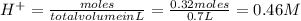 H^+=\frac{moles}{total volume in L}=\frac{0.32moles}{0.7L}=0.46M