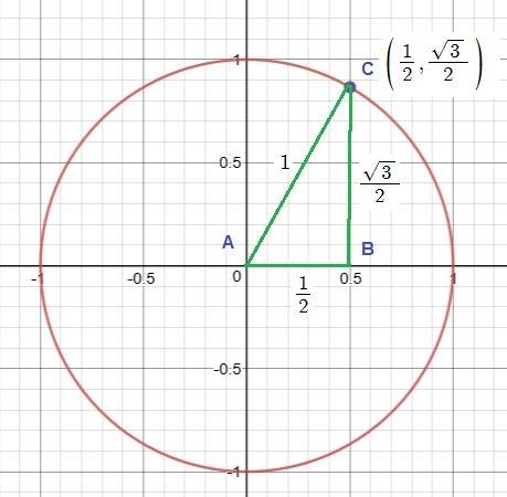 How do you find the sine, cosine, and tangent values given a point on a circle?  be able to provide