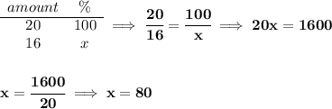\bf \begin{array}{ccll} amount&\%\\ \cline{1-2} 20&100\\ 16&x \end{array}\implies \cfrac{20}{16}=\cfrac{100}{x}\implies 20x=1600 \\\\\\ x=\cfrac{1600}{20}\implies x=80