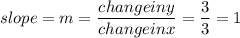 slope = m = \dfrac{change in y}{change in x} = \dfrac{3}{3} = 1